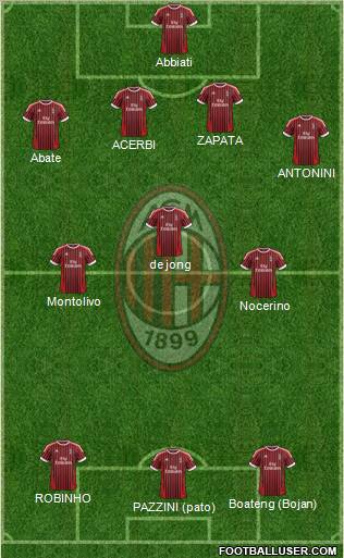 A.C. Milan Formation 2012