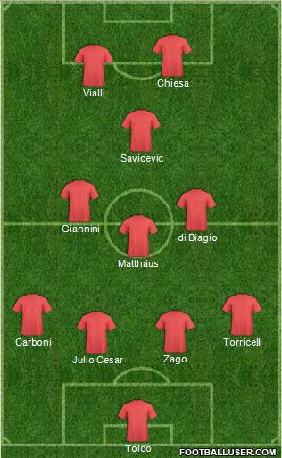 Dream Team Formation 2012