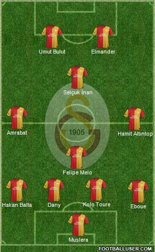 Galatasaray SK Formation 2012
