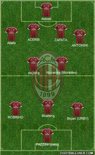 A.C. Milan Formation 2012