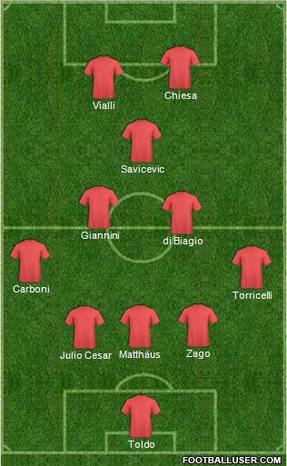 Dream Team Formation 2012