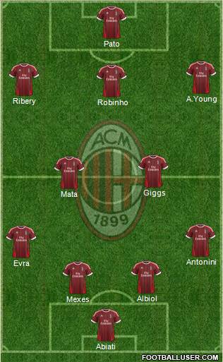 A.C. Milan Formation 2012