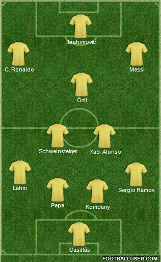 Fifa Team Formation 2012