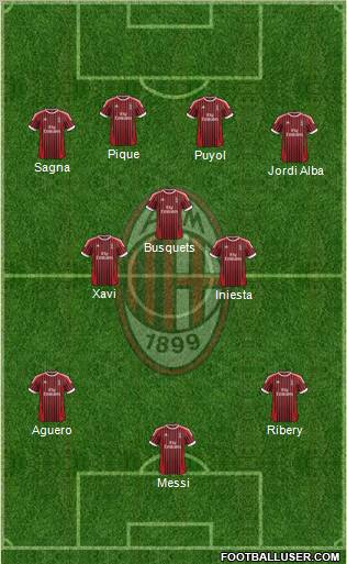 A.C. Milan Formation 2012