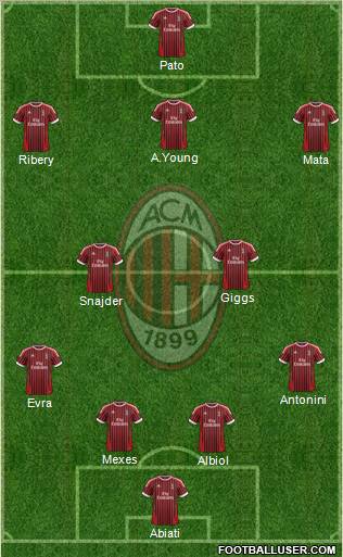 A.C. Milan Formation 2012