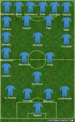 Dream Team Formation 2012