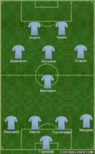 Dream Team Formation 2012