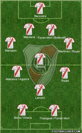 River Plate Formation 2012