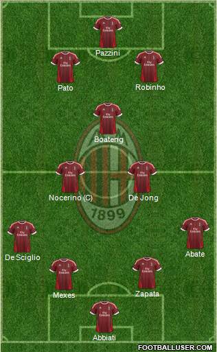 A.C. Milan Formation 2012