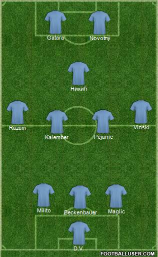 Dream Team Formation 2012