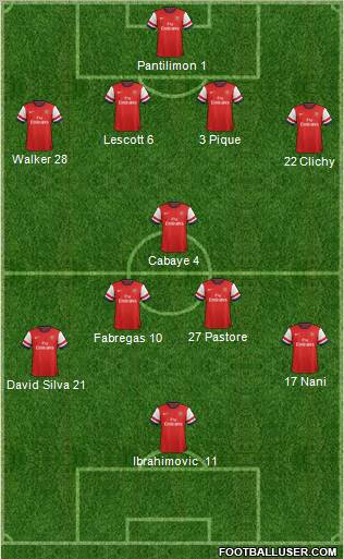 Arsenal Formation 2012