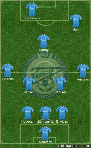 Zenit St. Petersburg Formation 2012