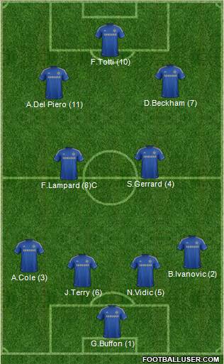 Chelsea Formation 2012