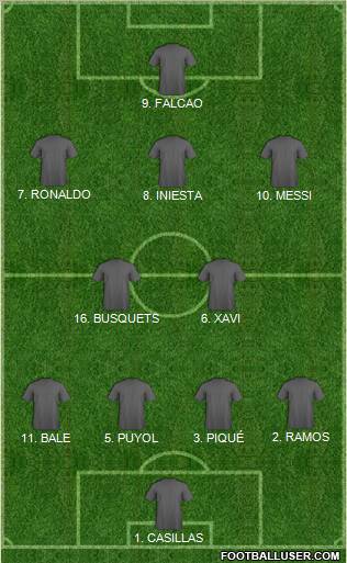 Dream Team Formation 2012