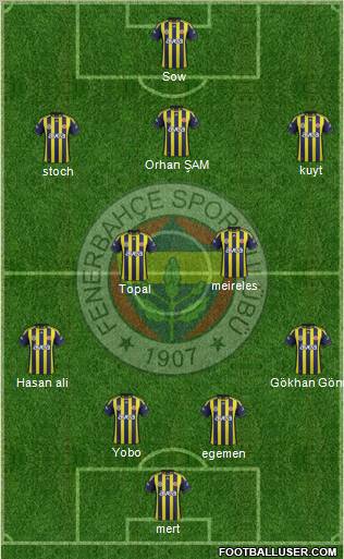 Fenerbahçe SK Formation 2012