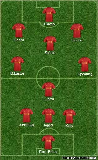 Liverpool Formation 2012