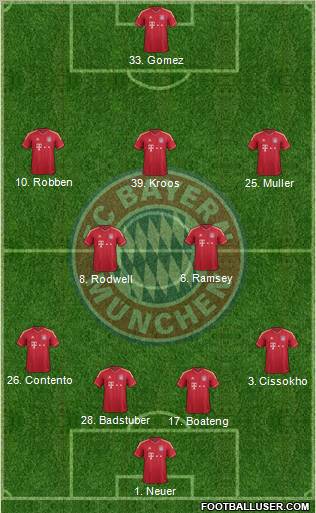 FC Bayern München Formation 2012