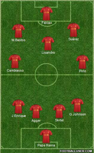 Liverpool Formation 2012