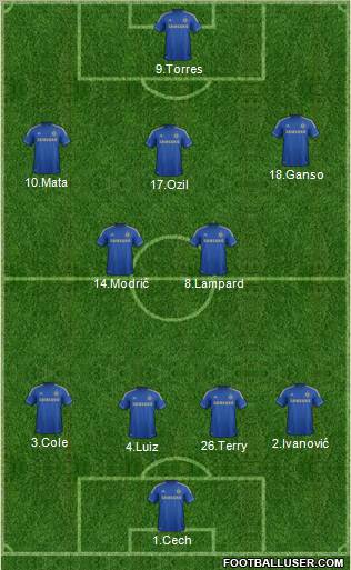 Chelsea Formation 2012