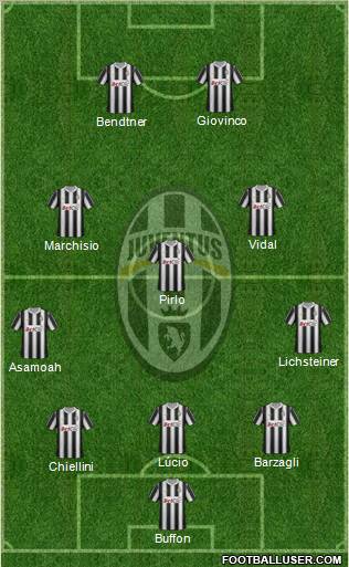 Juventus Formation 2012