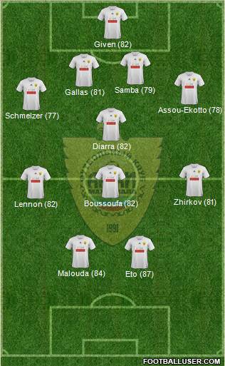 Anzhi Makhachkala Formation 2012