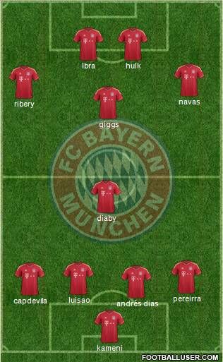 FC Bayern München Formation 2012