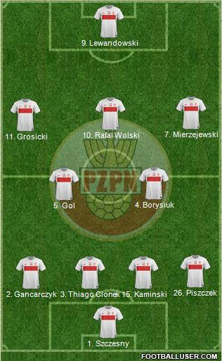 Poland Formation 2012