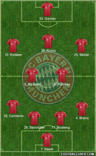 FC Bayern München Formation 2012