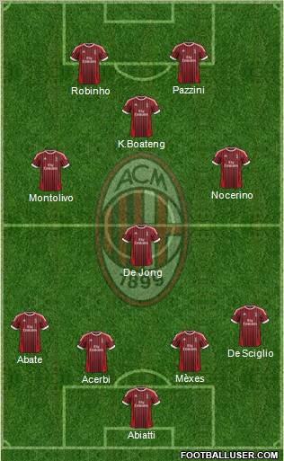 A.C. Milan Formation 2012