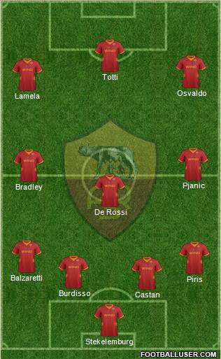 AS Roma Formation 2012