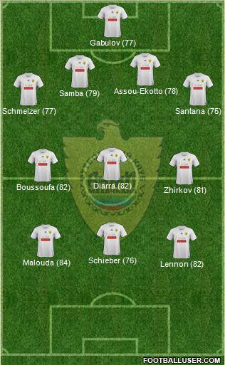 Anzhi Makhachkala Formation 2012