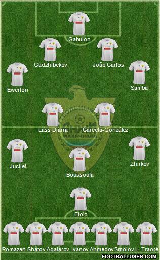 Anzhi Makhachkala Formation 2012