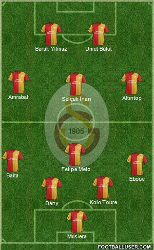 Galatasaray SK Formation 2012