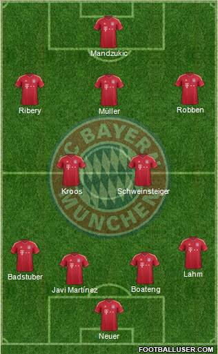 FC Bayern München Formation 2012