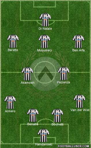 Udinese Formation 2012