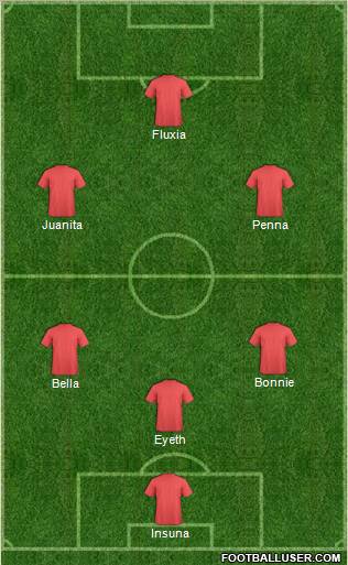 Championship Manager Team Formation 2012