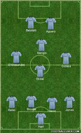 Manchester City Formation 2012