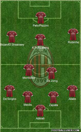 A.C. Milan Formation 2012
