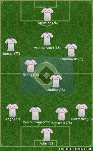 Hamburger SV Formation 2012