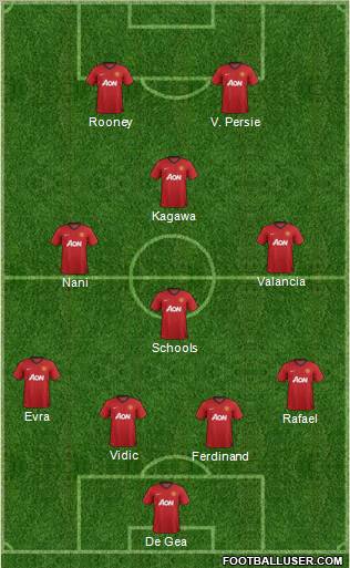 Manchester United Formation 2012