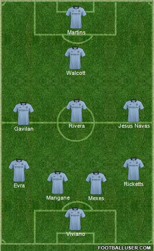 Manchester City Formation 2012
