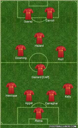 Liverpool Formation 2012