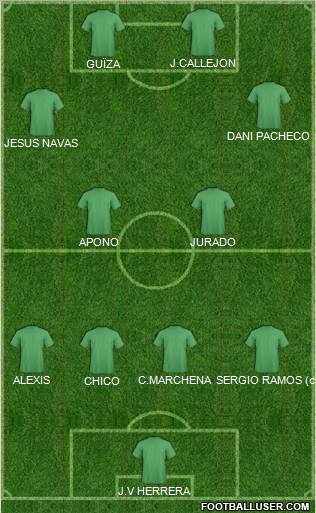 Dream Team Formation 2012