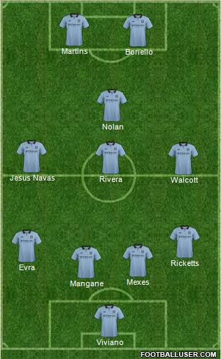 Manchester City Formation 2012