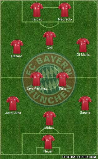 FC Bayern München Formation 2012
