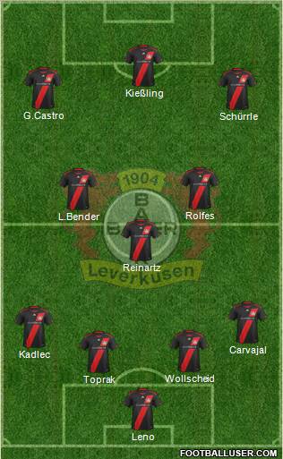 Bayer 04 Leverkusen Formation 2012