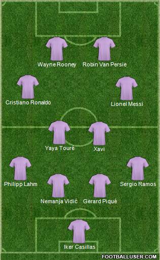 Dream Team Formation 2012