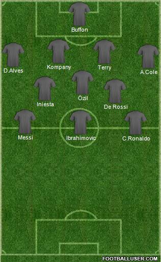 Dream Team Formation 2012