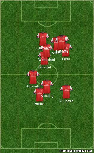 Arsenal Formation 2012