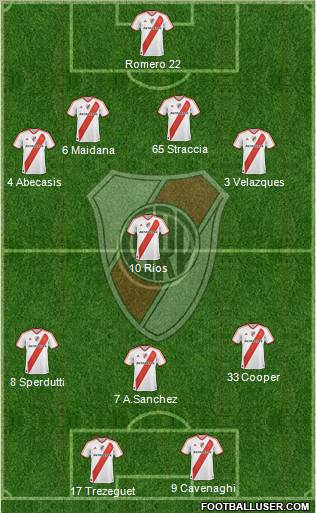 River Plate Formation 2012
